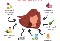 hair carehow to grow hairhair growth tips terbaru