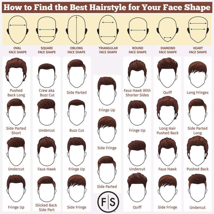 face men shape hairstyle choose